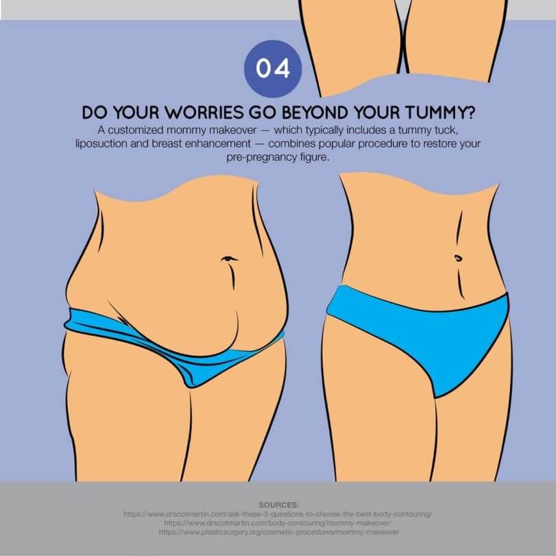 Body Contouring